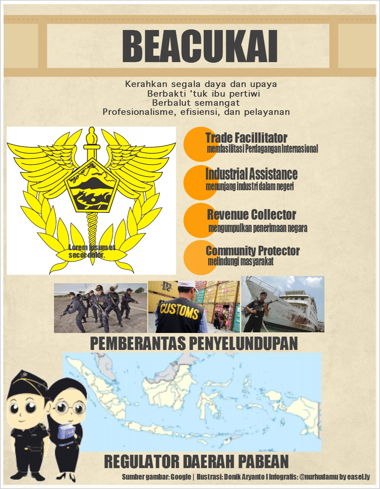 Infografis tentang Beacukai